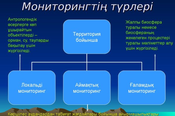 Кракен магазин наркотиков